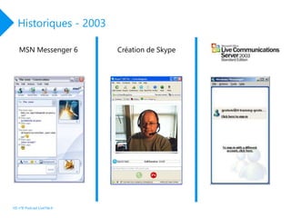 Historiques - 2003
HS n°8 Podcast LiveTile.fr
MSN Messenger 6 Création de Skype
 