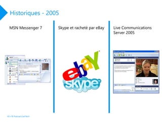 Historiques - 2005
HS n°8 Podcast LiveTile.fr
MSN Messenger 7 Skype et racheté par eBay Live Communications
Server 2005
 