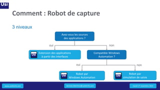www.usidistrib.com
Comment : Robot de capture
3 niveaux
mardi 17 novembre 2015
Avez-vous les sources
des applications ?
Extension des applications
à partir des interfaces
Compatible Windows
Automation ?
oui non
oui non
Robot par
Windows Automation
Robot par
simulation de saisie
Jeremie.Melchior@usidistrib.com
 