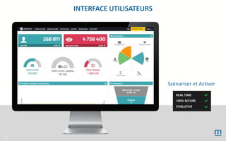REAL TIME
100% SECURE
EVOLUTIVE
Digital Platform For Marketers
INTERFACE UTILISATEURS
14
Scénariser et Activer
Compte client
 