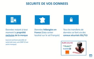 SECURITE DE VOS DONNEES
Données restant à tout
moment la propriété
exclusive de la marque
(aucune jointure possible et
autorisée avec une DMP d’une
autre marque)
Données hébergées en
France (Data center
localisé sur le sol Français)
Tous les transferts de
données se font via des
canaux sécurisés SSL/TLS
Auditssécurité
 