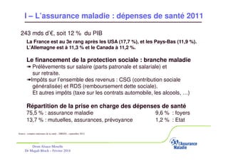 I – L’assurance maladie : dépenses de santé 2011
243 mds d’€, soit 12 % du PIB
La France est au 3e rang après les USA (17,7 %), et les Pays-Bas (11,9 %).
L’Allemagne est à 11,3 % et le Canada à 11,2 %.

Le financement de la protection sociale : branche maladie
« Prélèvements sur salaire (parts patronale et salariale) et
sur retraite.
«Impôts sur l’ensemble des revenus : CSG (contribution sociale
généralisée) et RDS (remboursement dette sociale).
Et autres impôts (taxe sur les contrats automobile, les alcools, …)

Répartition de la prise en charge des dépenses de santé
75,5 % : assurance maladie
13,7 % : mutuelles, assurances, prévoyance

9,6 % : foyers
1,2 % : Etat

Source : comptes nationaux de la santé – DREES – septembre 2012

Drsm Alsace-Moselle
Dr Magali Bloch – Février 2014

Service Médical Alsace-Moselle

Janvier 2013

14

 