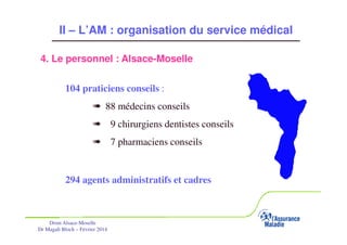 II – L’AM : organisation du service médical
4. Le personnel : Alsace-Moselle
104 praticiens conseils :
« 88 médecins conseils
« 9 chirurgiens dentistes conseils
« 7 pharmaciens conseils

294 agents administratifs et cadres

Drsm Alsace-Moselle
Dr Magali Bloch – Février 2014

Service Médical Alsace-Moselle

Janvier 2013

22

 