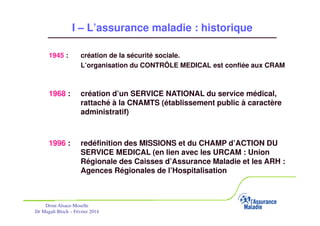 I – L’assurance maladie : historique
1945 :

création de la sécurité sociale.
L’organisation du CONTRÔLE MEDICAL est confiée aux CRAM

1968 :

création d’un SERVICE NATIONAL du service médical,
rattaché à la CNAMTS (établissement public à caractère
administratif)

1996 :

redéfinition des MISSIONS et du CHAMP d’ACTION DU
SERVICE MEDICAL (en lien avec les URCAM : Union
Régionale des Caisses d’Assurance Maladie et les ARH :
Agences Régionales de l’Hospitalisation

Drsm Alsace-Moselle
Dr Magali Bloch – Février 2014

Service Médical Alsace-Moselle

Janvier 2013

3

 