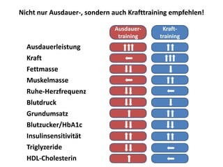Ernährungsfachkräfte