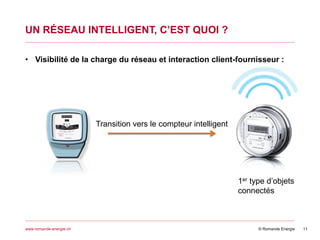 © Romande Energiewww.romande-energie.ch
UN RÉSEAU INTELLIGENT, C’EST QUOI ?
11
• Visibilité de la charge du réseau et interaction client-fournisseur :
VPP
1er type d’objets
connectés
Transition vers le compteur intelligent
 
