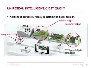 © Romande Energiewww.romande-energie.ch
UN RÉSEAU INTELLIGENT, C’EST QUOI ?
12
• Visibilité et gestion du réseau de distribution basse tension:
Mesure ( m2g )
Action ( a2g )
Intégrateur ( i2g )
2ème type d’objets
connectés
 
