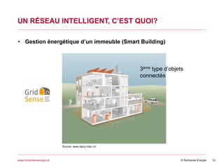 © Romande Energiewww.romande-energie.ch
UN RÉSEAU INTELLIGENT, C’EST QUOI?
13
• Gestion énergétique d’un immeuble (Smart Building)
Source: www.alpiq-intec.ch
3ème type d’objets
connectés
 