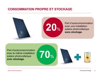 © Romande Energiewww.romande-energie.ch
CONSOMMATION PROPRE ET STOCKAGE
5
20%
Part d’autoconsommation
avec une installation
solaire photovoltaïque
sans stockage.
70%
Part d’autoconsommation
avec la même installation
solaire photovoltaïque
avec stockage.
 