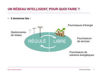 © Romande Energiewww.romande-energie.ch
UN RÉSEAU INTELLIGENT, POUR QUOI FAIRE ?
7
• 2 domaines liés :
LIBRERÉGULÉ
Gestionnaires
de réseau
Fournisseurs d’énergie
Fournisseurs de
solutions énergétiques
Fournisseurs
de services
 