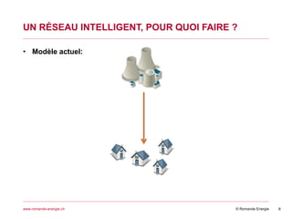 © Romande Energiewww.romande-energie.ch
UN RÉSEAU INTELLIGENT, POUR QUOI FAIRE ?
8
• Modèle actuel:
VPP
 