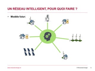 © Romande Energiewww.romande-energie.ch
UN RÉSEAU INTELLIGENT, POUR QUOI FAIRE ?
9
• Modèle futur:
 
