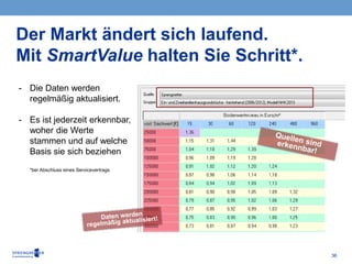 36
Der Markt ändert sich laufend.
Mit SmartValue halten Sie Schritt*.
- Die Daten werden
regelmäßig aktualisiert.
- Es ist jederzeit erkennbar,
woher die Werte
stammen und auf welche
Basis sie sich beziehen
*bei Abschluss eines Servicevertrags
 