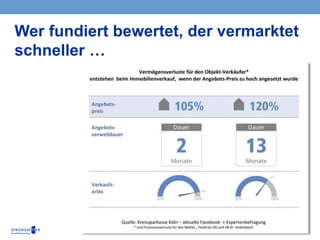 4
Wer fundiert bewertet, der vermarktet
schneller …
 