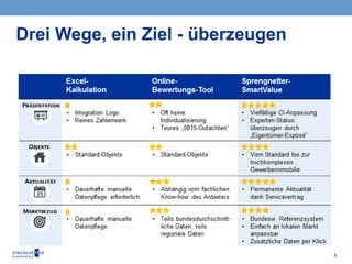 8
Drei Wege, ein Ziel - überzeugen
 