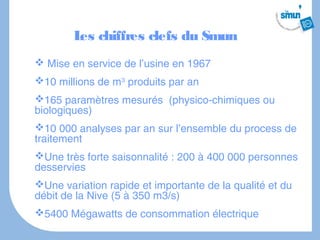 L chiffres clefs du Smun
         es
 Mise en service de l’usine en 1967
10 millions de m3 produits par an
Le recyclage des boues issues du
165 paramètres mesurés (physico-chimiques ou
biologiques)
   taritemnt de l’eau potable
10 000 analyses par an sur l’ensemble du process de
traitement
Une très forte saisonnalité : 200 à 400 000 personnes
desservies
Une variation rapide et importante de la qualité et du
débit de la Nive (5 à 350 m3/s)
5400 Mégawatts de consommation électrique
 
