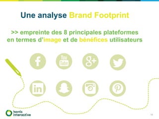 Une analyse Brand Footprint
>> empreinte des 8 principales plateformes
en termes d’image et de bénéfices utilisateurs
19
 