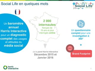 Social Life en quelques mots
Un baromètre
annuel
Harris Interactive
pour un diagnostic
complet des usages
et attitudes du
média social
2 000
internautes
français de
15 ans et plus
interrogés online
via le panel Harris Interactive
Décembre 2015 et
Janvier 2016
Un questionnaire
complet pour une
investigation à
360°
+
Brand Footprint
2
 