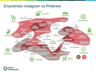 Empreintes Instagram vs Pinterest
21
 