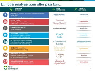 Et notre analyse pour aller plus loin…
25
 