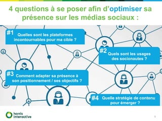4 questions à se poser afin d’optimiser sa
présence sur les médias sociaux :
Quels sont les usages
des socionautes ?
Comment adapter sa présence à
son positionnement / ses objectifs ?
Quelle stratégie de contenu
pour émerger ?
#2
#3
Quelles sont les plateformes
incontournables pour ma cible ?
#4
#1
8
 