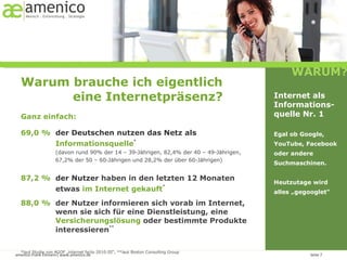Warum brauche ich eigentlich eine Internetpräsenz? Ganz einfach: 69,0 %  der Deutschen nutzen das Netz als Informationsquelle * (davon rund 90% der 14 – 39-Jährigen, 82,4% der 40 – 49-Jährigen,  67,2% der 50 – 60-Jährigen und 28,2% der über 60-Jährigen) 87,2 %  der Nutzer  haben in den letzten 12 Monaten  etwas  im Internet gekauft * 88,0 %  der Nutzer informieren sich vorab im Internet,  wenn sie sich für eine Dienstleistung, eine  Versicherungslösung  oder bestimmte Produkte  interessieren ** *laut Studie von AGOF „internet facts-2010-III“, **laut Boston Consulting Group WARUM? Internet als Informations-quelle Nr. 1 Egal ob Google, YouTube, Facebook oder andere Suchmaschinen. Heutzutage wird alles „gegooglet“ 