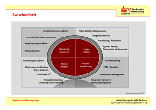 Zwischenfazit




                                        Quelle: www.wbpr.de, 2011



Sparkassen-Finanzgruppe        soziale Netzwerke @ SV Sachsen
                          Sparkassen-Versicherung Sachsen | 10
 