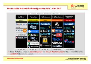 Die sozialen Netzwerke beanspruchen Zeit…VIEL ZEIT




    Social Media kann bei einem Gesamtaufwand von min. 20 Wochenstunden nicht von einem Mitarbeiter
    zusätzlich übernommen werden.

Sparkassen-Finanzgruppe                                                         soziale Netzwerke @ SV Sachsen
                                                                           Sparkassen-Versicherung Sachsen | 17
 