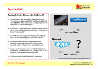 Zwischenfazit

Facebook: Große Chance oder heiße Luft?

•   Vor Facebook war Google im Fokus der Online-
    Vermarkter. Jedoch „SUCHEN“ wird heute überholt
    von „TEILEN“. Doch wann wird Facebook durch wen
    überholt? Schafft das Google+?

•   Bestimmte Zielgruppen sind über Facebook besser
    zu erreichen. Aber finden diese Nutzer Versicherer-     2001                    2003
    Seiten interessant?                                                  dot.com-Blase
•   Social Media alleine geht nicht, kostet Geld und
    muss in den Marketing-Mix integriert werden.




                                                                                                ?
•   Facebook-Seiten können Internetauftritte
    ergänzen oder ersetzen. Doch kaum jemand
    verkauft bisher erfolgreicher durch Facebook.

•   Return on Investment ist in Social Media derzeit
    der Return on Interaction. Der Erfolg ist nur an den
    eigenen definierten Zielen zu messen.                   2011                    2013
                                                                       Web 2.0-Blase?
•   ROI kann auch „Risk of Ignoring“ bedeuten.
                                                           Quelle: www.pixeltuner.de/www.typemuseum.at//www.timewarner.com, 2011



Sparkassen-Finanzgruppe                                                                 soziale Netzwerke @ SV Sachsen
                                                                                   Sparkassen-Versicherung Sachsen | 34
 