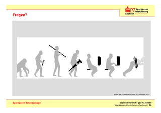 Fragen?




                          Quelle: AM | COMMUNICATIONS, 07. Dezember 2010




Sparkassen-Finanzgruppe         soziale Netzwerke @ SV Sachsen
                           Sparkassen-Versicherung Sachsen | 36
 