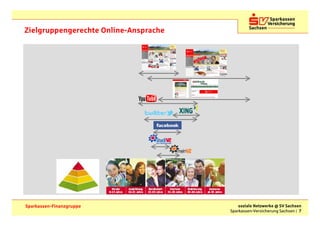 Zielgruppengerechte Online-Ansprache




Sparkassen-Finanzgruppe                    soziale Netzwerke @ SV Sachsen
                                       Sparkassen-Versicherung Sachsen | 7
 