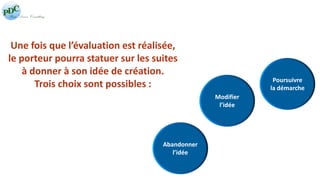 Une fois que l’évaluation est réalisée, 
le porteur pourra statuer sur les suites 
à donner à son idée de création. 
Trois choix sont possibles : 
Abandonner 
l’idée 
Modifier 
l’idée 
Poursuivre 
la démarche 
 