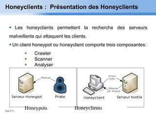 Page  12
Honeyclients : Présentation des Honeyclients
Les honeyclients permettent la recherche des serveurs
malveillants qui attaquent les clients.
Un client honeypot ou honeyclient comporte trois composantes:
Crawler
Scanner
Analyser
Honeypots Honeyclients
 