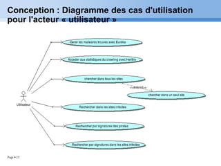 Page  15
Conception : Diagramme des cas d'utilisation
pour l'acteur « utilisateur »
 