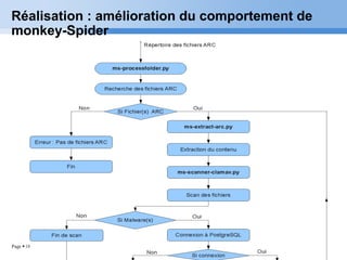 Page  18
Réalisation : amélioration du comportement de
monkey-Spider
 