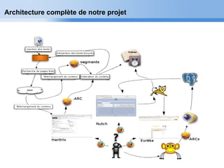 Page  24
Architecture complète de notre projet
 