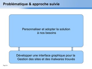 Page  6
Problématique & approche suivie
Moteur de recherche Google
Le site www.zone-h.org
HoneyClient Open Source
Moteur de recherche Open Source
Coupler les deux outils
pour optimiser notre solution
Développer une interface graphique pour la
Gestion des sites et des malwares trouvés
Personnaliser et adopter la solution
à nos besoins
 