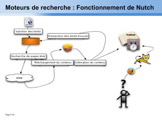 Moteurs de recherche :  Fonctionnement  de Nutch 