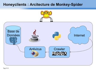 Honeyclients : Arcitecture de Monkey-Spider Internet Base de Données Antivirus Crawler 