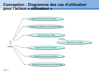 Conception : Diagramme  des   cas   d'utilisation  pour  l'acteur  «  utilisateur  » 