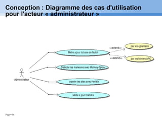 Conception : Diagramme  des   cas   d'utilisation  pour  l'acteur  « administrateur » 