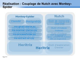 Réalisation : Couplage de Nutch avec Monkey-Spider 