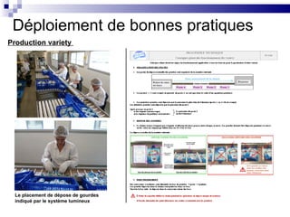 Déploiement de bonnes pratiques
Production variety




  Le placement de dépose de gourdes
  indiqué par le système lumineux
 