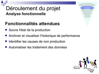 Déroulement du projet
Analyse fonctionnelle

Fonctionnalités attendues
   Suivre l'état de la production
   Archiver et visualiser l’historique de performance
   Identifier les causes de non production
   Automatiser les traitement des données
 