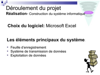 Déroulement du projet
Réalisation- Construction du système informatique


Choix du logiciel: Microsoft Excel


Les éléments principaux du système:
 Feuille d’enregistrement
 Système de transmission de données
 Exploitation de données
 