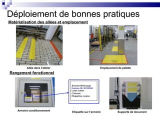 Déploiement de bonnes pratiques
Matérialisation des allées et emplacement




          Allée dans l’atelier                         Emplacement de palette

Rangement fonctionnel




    Armoire conditionnement      Etiquette sur l’armoire           Supports de document
 