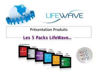 Présentation Produits  1 