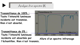 Pr sentation Spectroscopie Infrarouge IR PDF Pr sentation Spectroscopie Infrarouge IR PDF