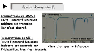 Cours spectroscopie infrarouge