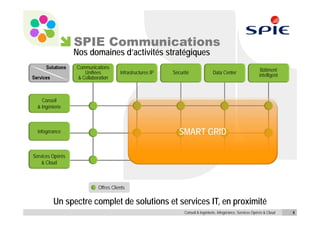 SPIE Communications
                  Nos domaines d’activités stratégiques
      Solutions   Communications                                                                                Bâtiment
                     Unifiées         Infrastructures IP   Sécurité               Data Center                  intelligent
Services          & Collaboration



    Conseil
  & Ingénierie



  Infogérance                                                 SMART GRID

Services Opérés
    & Cloud



                           Offres Clients

           Un spectre complet de solutions et services IT, en proximité
                                                                Conseil & Ingénierie, Infogérance, Services Opérés & Cloud   4
 